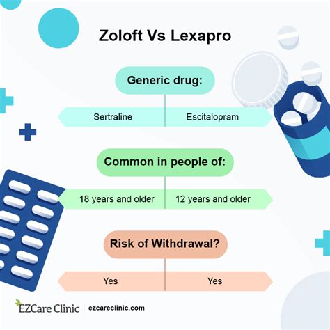 cipralex vs lexapro